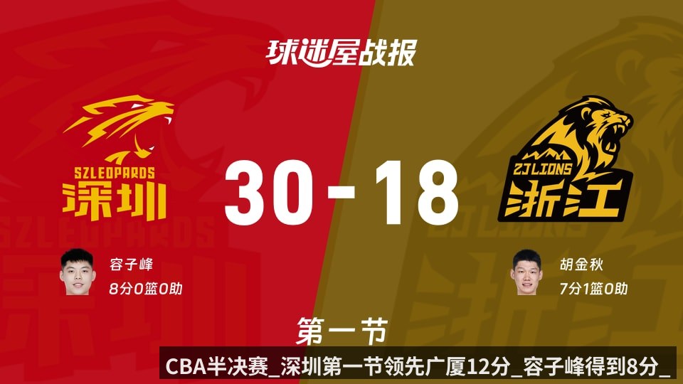 CBA半决赛_深圳第一节领先广厦12分_容子峰得到8分_胡金秋得到7分